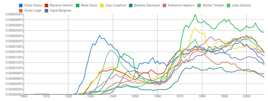 ngram_actresses_pre1940